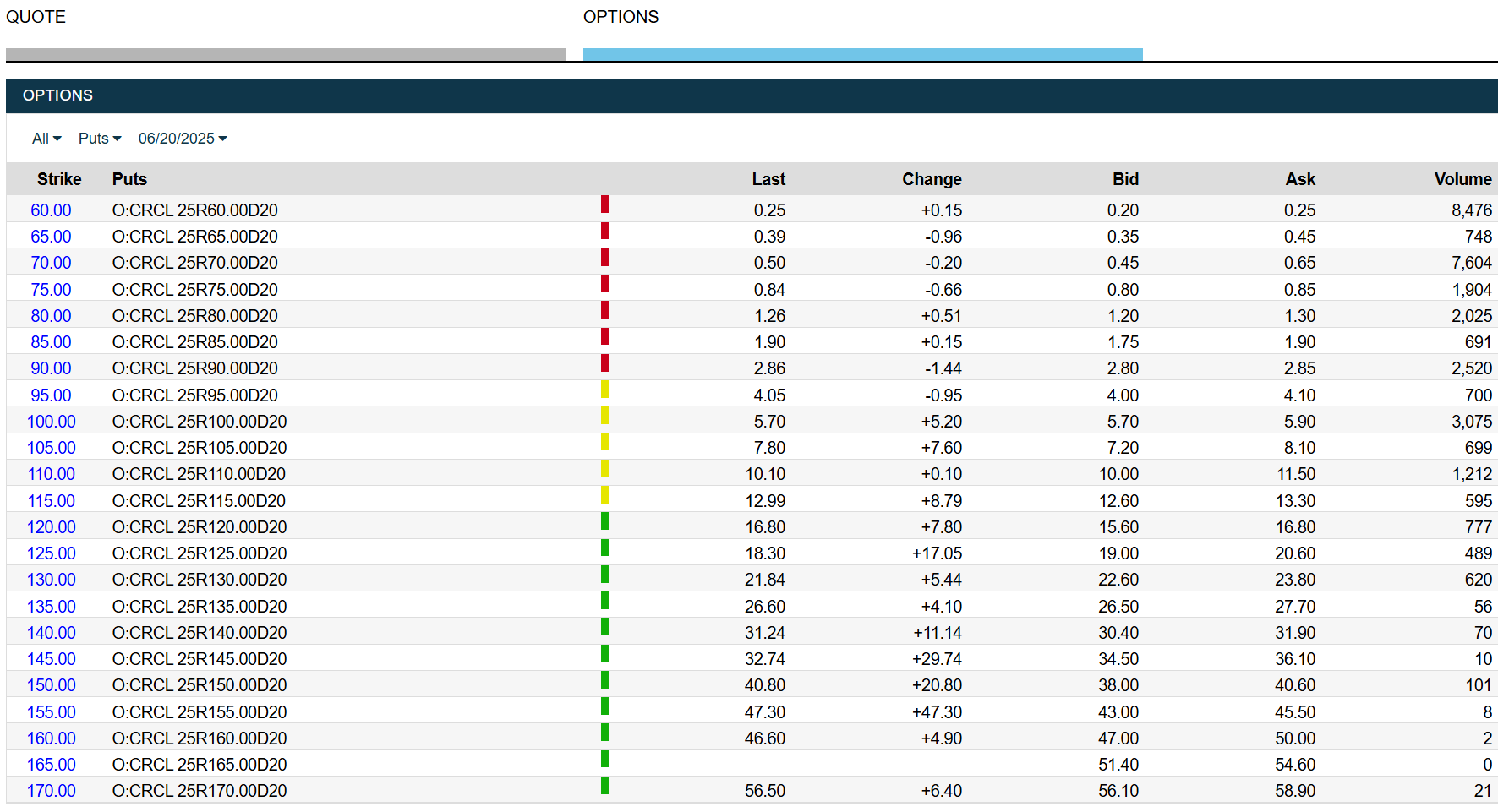 서클인터넷그룹 옵션 풋 현황