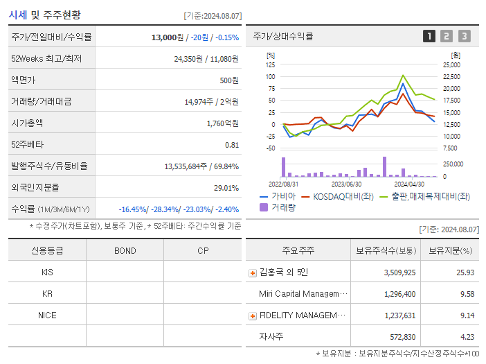 가비아_기업개요