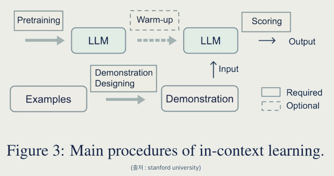 인컨텍스트 러닝