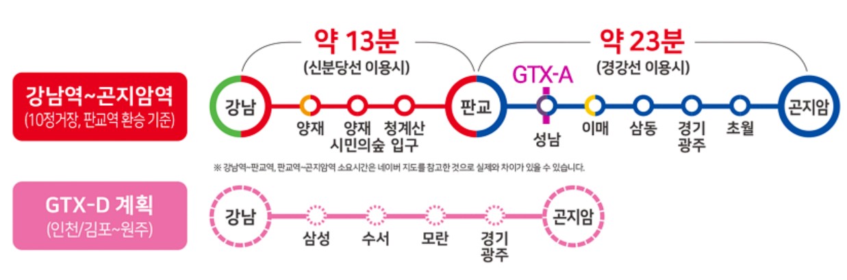 힐스테이트 광주곤지암역 분양가, 모델하우스, 모집공고, 분양일정, 평면도