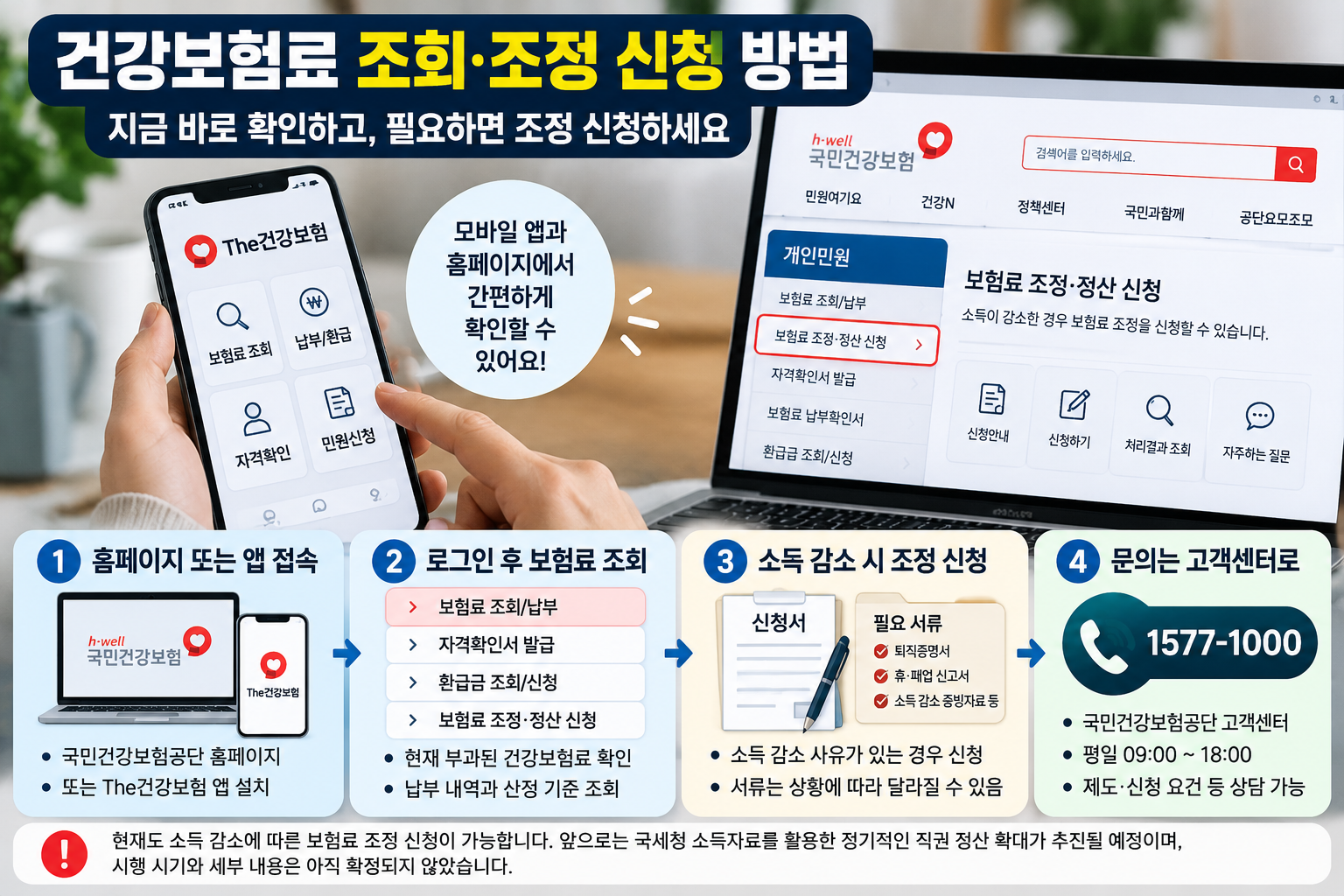 국민건강보험공단 홈페이지와 The건강보험 앱에서 지역가입자 건강보험료 조회 및 소득 감소에 따른 보험료 조정 신청 방법