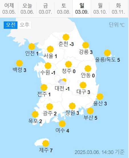 weather
