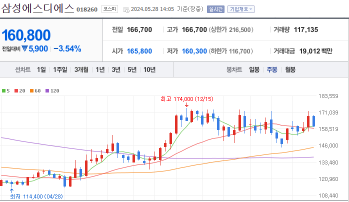 삼성에스디에스