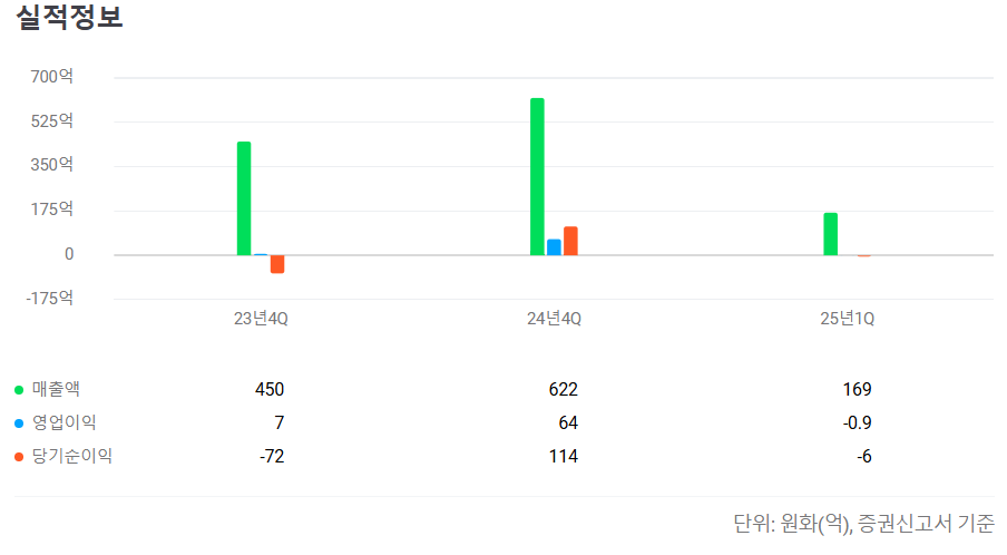 아이티켐 공모주 수요예측 청약일정
