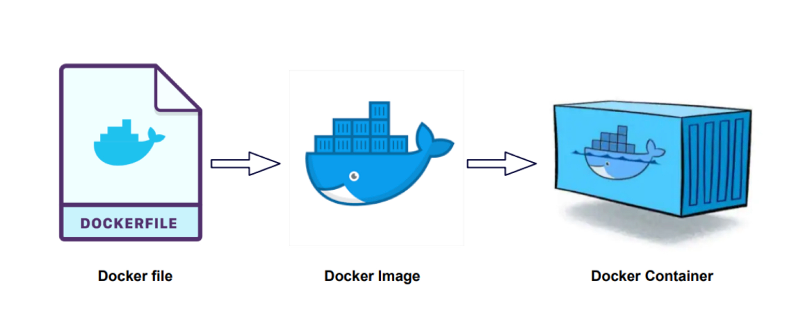 Docker Image
