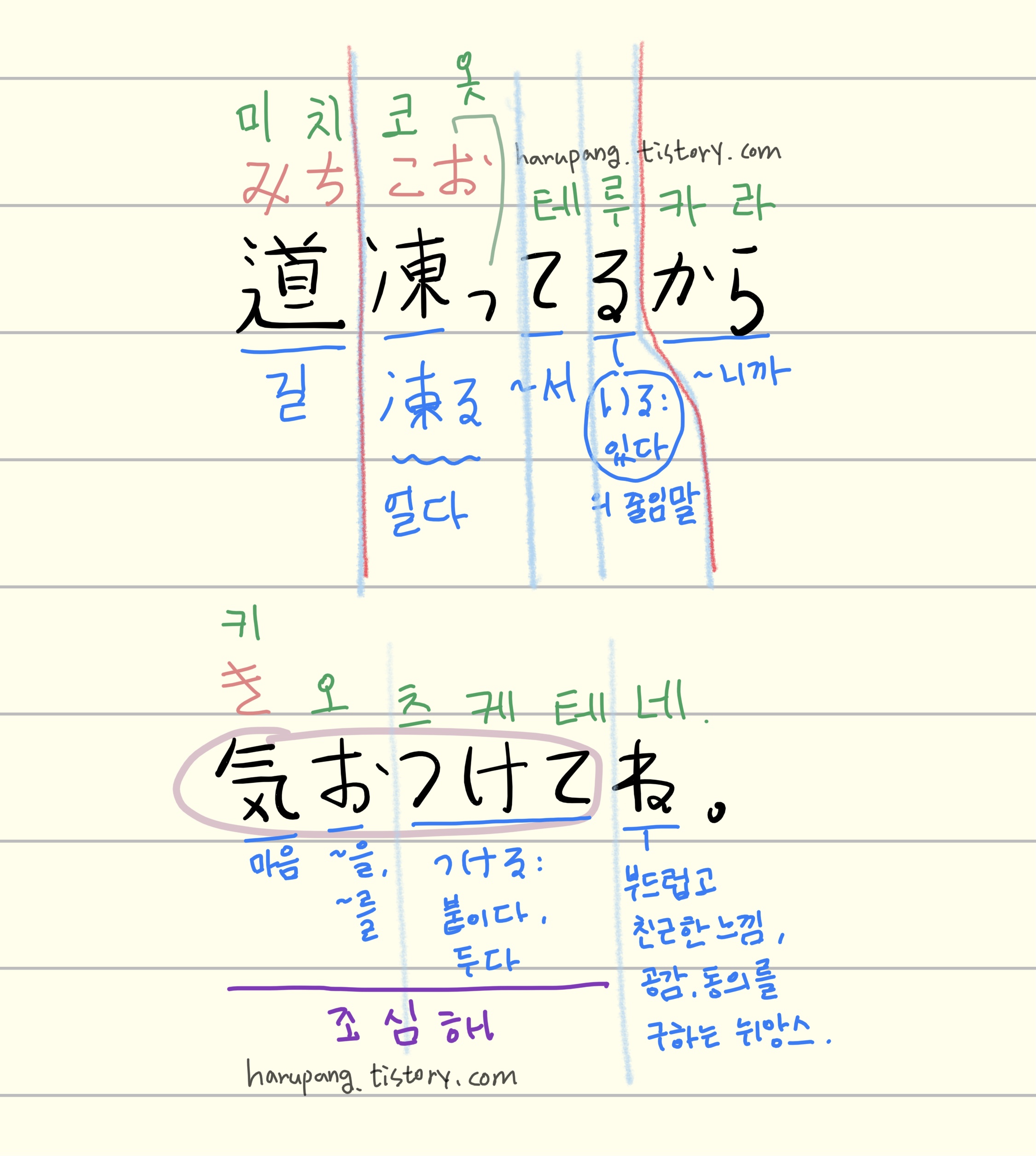 일본어 학습 노트 필기 이미지. '道凍ってるから、気をつけてね。 (길 얼었으니까 조심해.)' 비격식 문장과 각 단어(道, 凍る, 気をつけてね)의 한국어 뜻풀이 및 뉘앙스 해설이 포함된 일본어 회화/단어 학습 자료.