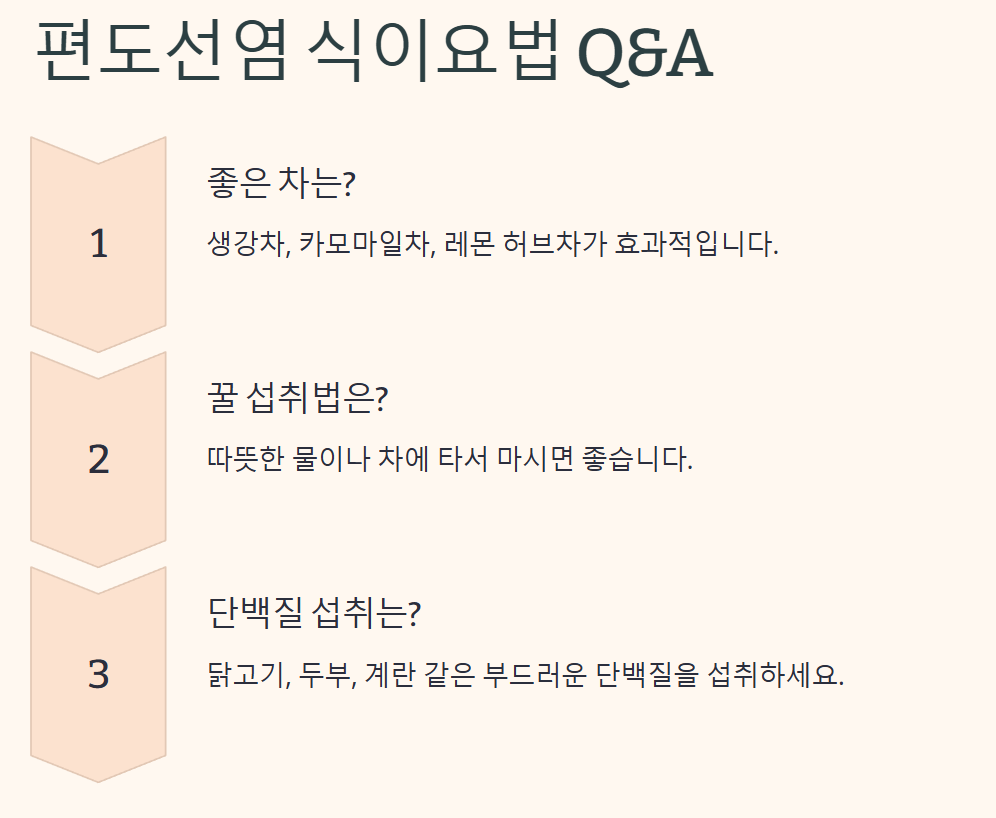 편도선염