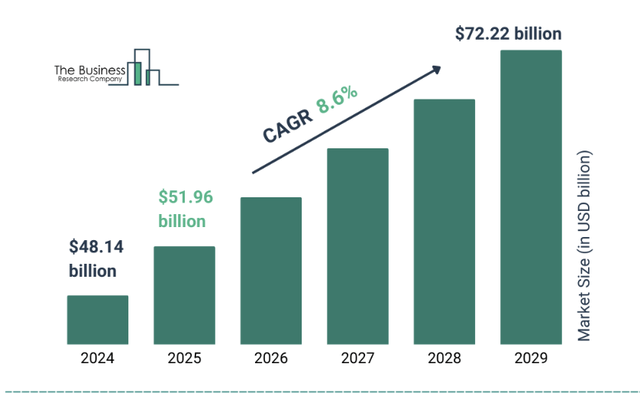 노보 노디스크 : 비만 치료제 시장 전망과 향후 주가 반등 가능성 분석(+실적)
