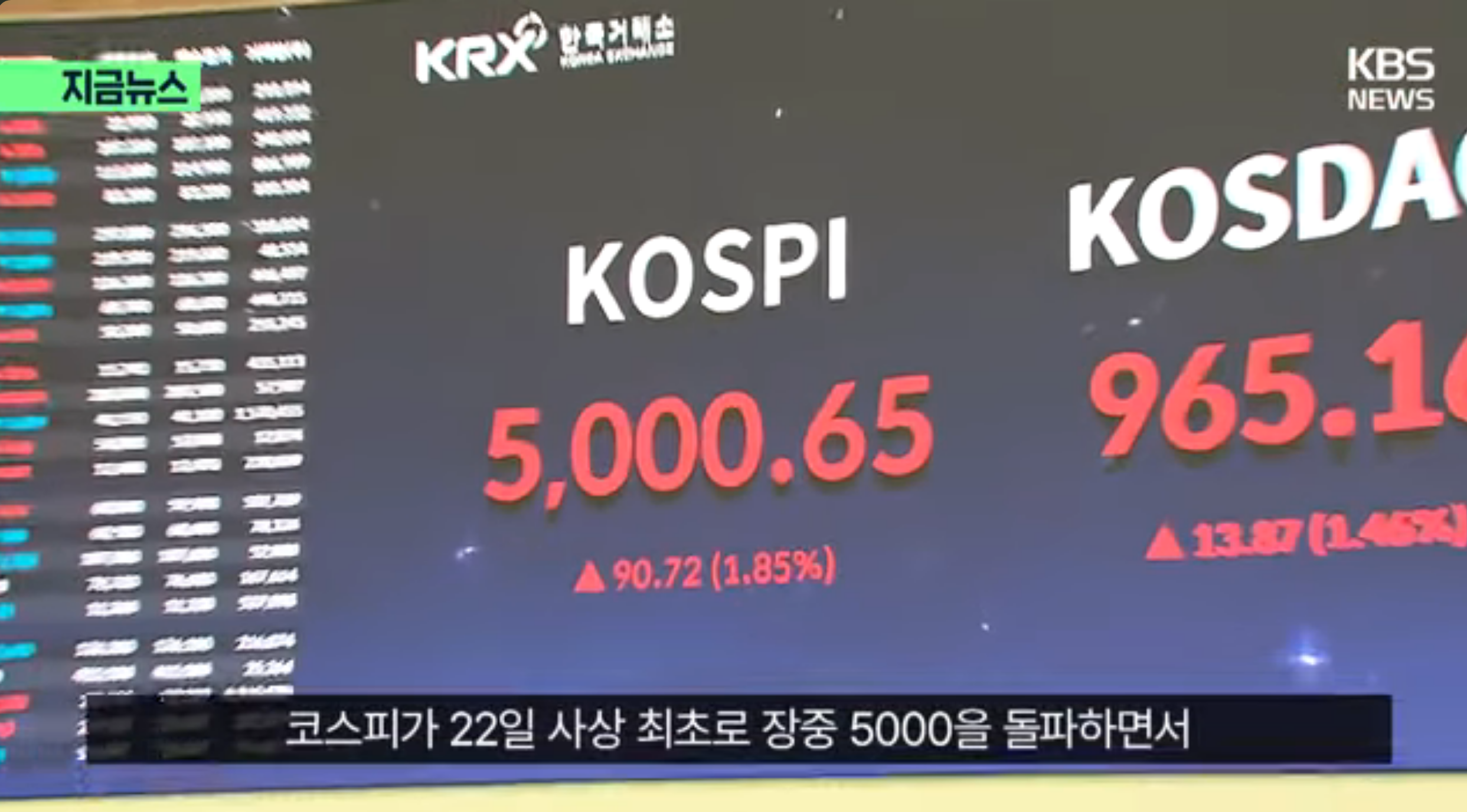 코스피 5000 시대와 ETF 투자 (ETF의 개념, 투자 타이밍, 수익률 분석)