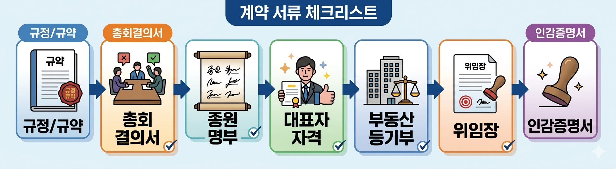 비법인단체 계약 서류 체크리스트