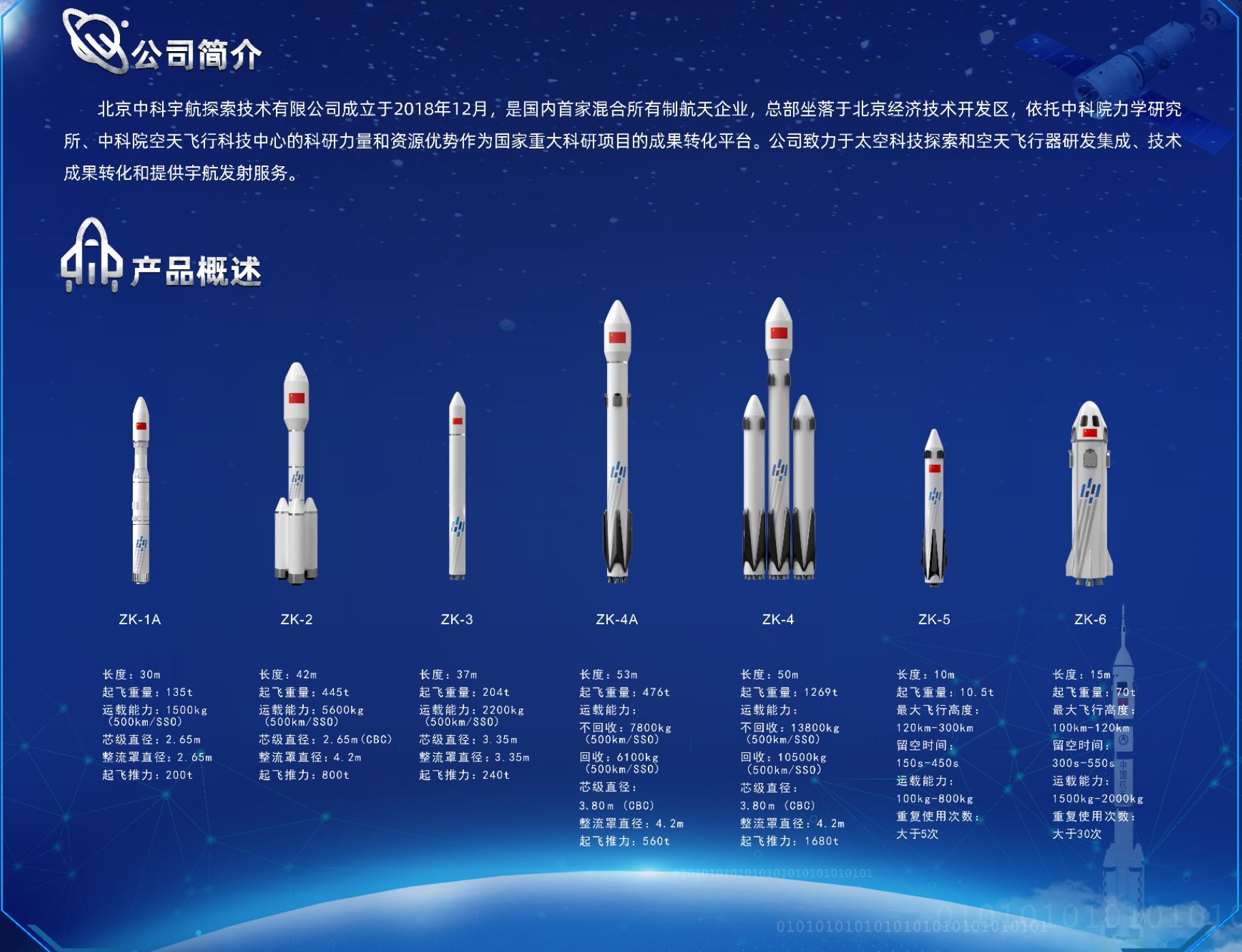 CAS Space의 발사체 계획도