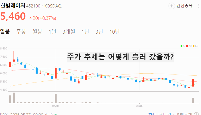 유리기판 관련주 대장주 테마주 수혜주 TOP5 : 삼성전자