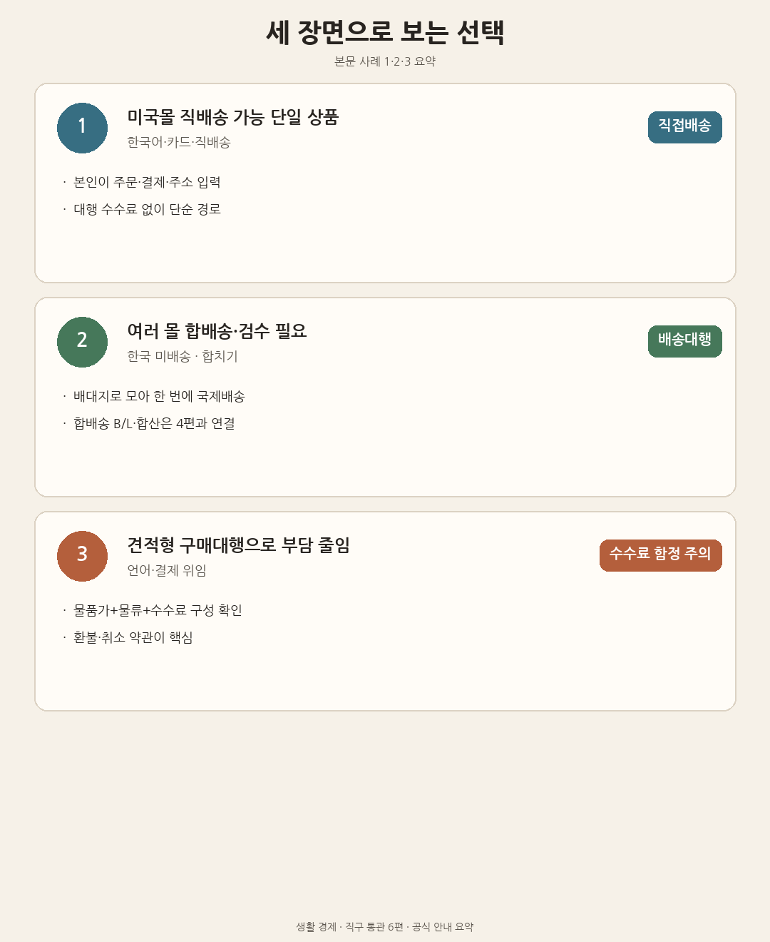 직배송 단일상품·합배송 배대지·견적형 구매대행의 세 장면을 비교한 도해
