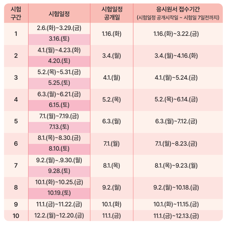 요양보호사 자격증 취득방법