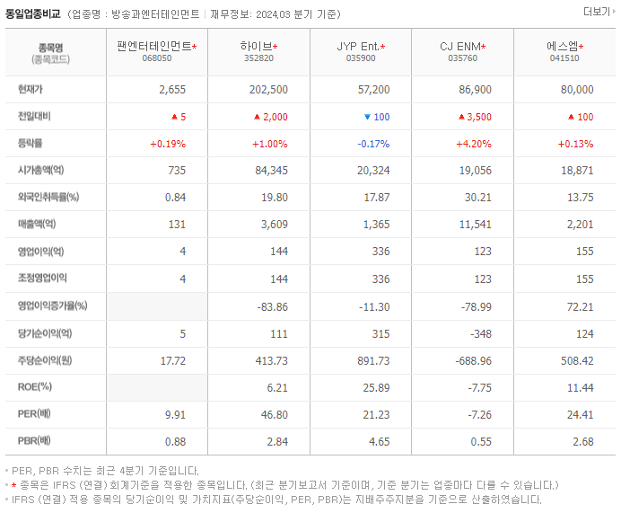 팬엔터테인먼트_동종업비교