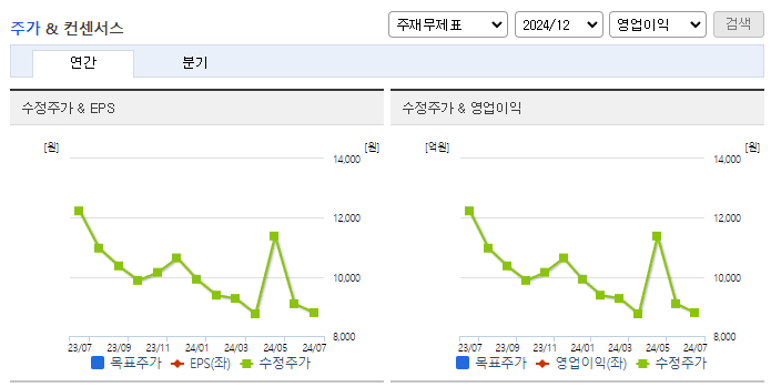 RF머트리얼즈_컨센서스