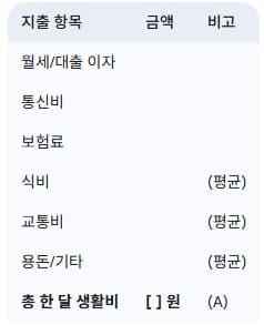 한-달-생활비-계산-양식