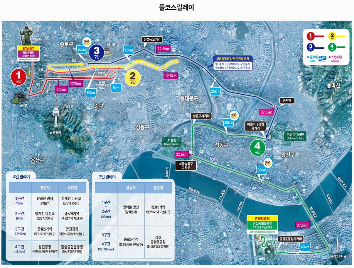 풀코스 릴레이 확정 코스