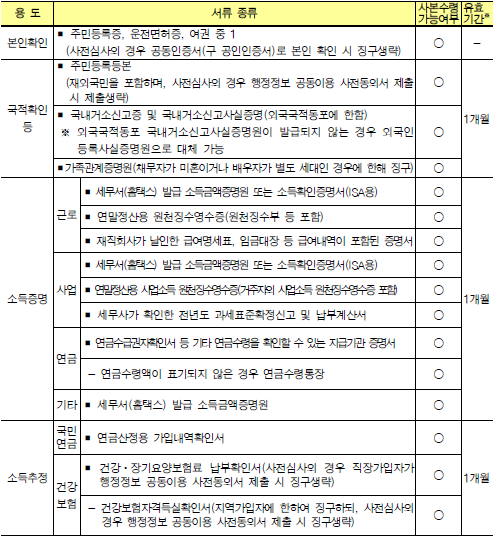 특례보금자리론