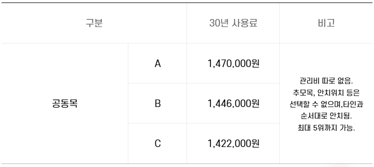국립기억의숲 - 공동목 이용요금 안내