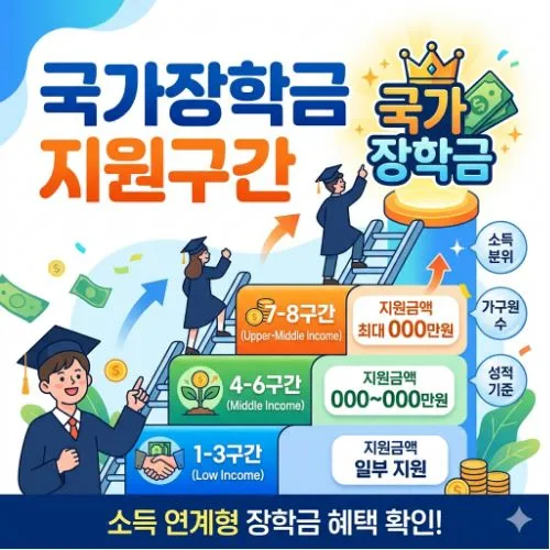 국가장학금 지원구간 ❘ 신청 전 반드시 확인해야 할 가구원 동의 및 산정 기준 총정리