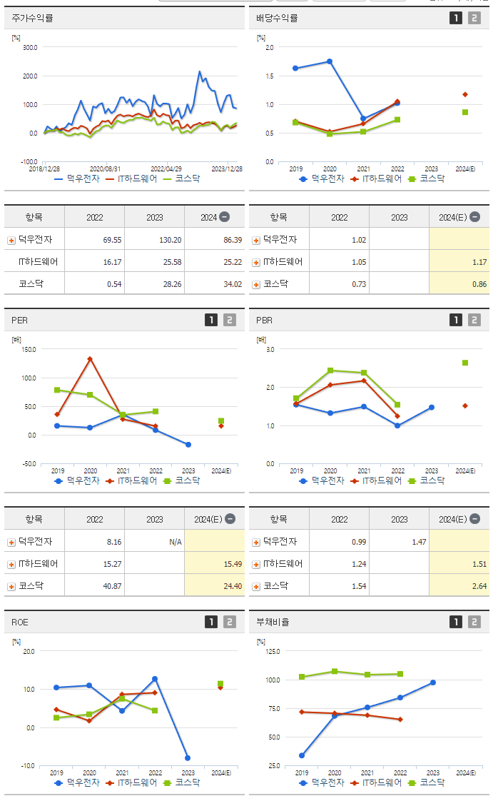 덕우전자_섹터분석