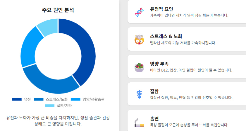 새치(흰머리) 나는 이유? 뽑으면 안 되는 이유와 올바른 관리법까지