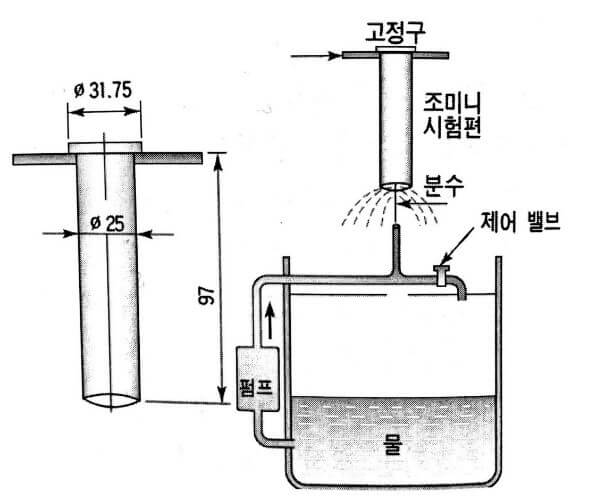 조미니 시험법