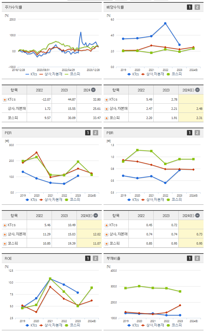 KTcs_섹터분석