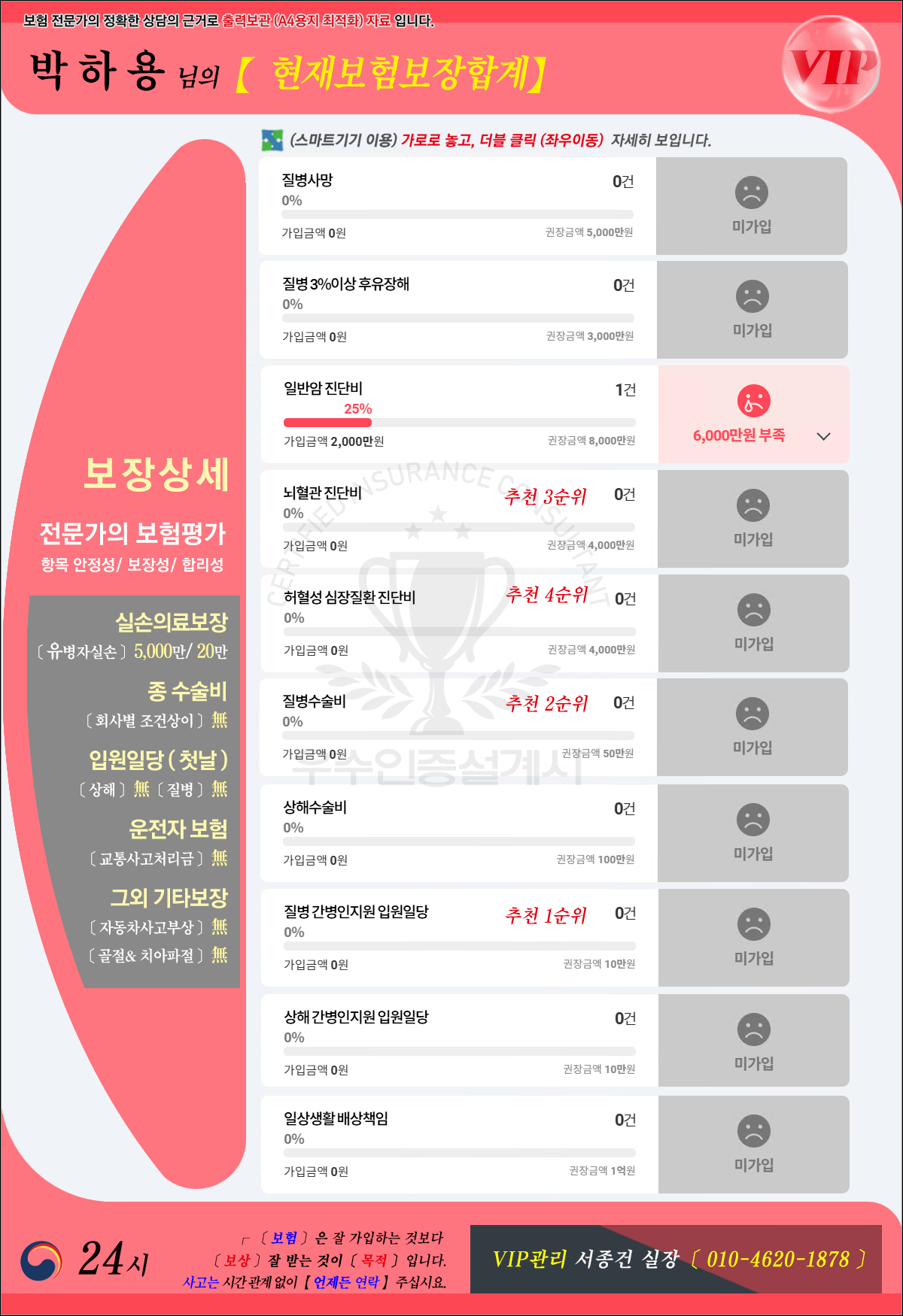 보험분석상세