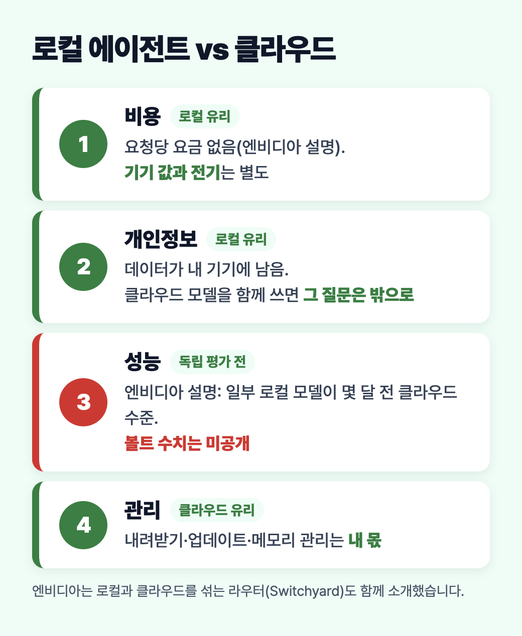 로컬 에이전트와 클라우드 에이전트를 비용, 개인정보, 성능, 관리 부담으로 세로 비교한 도식