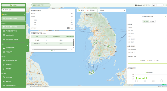 SK 이터닉스 주가 전망