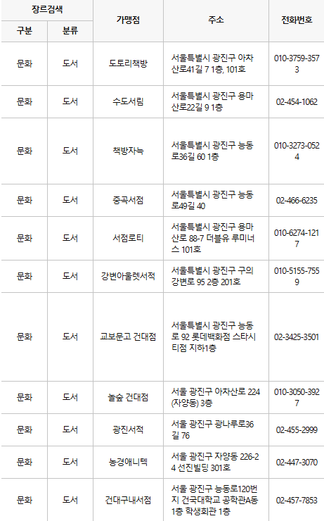 광진구 문화누리카드 사용처
