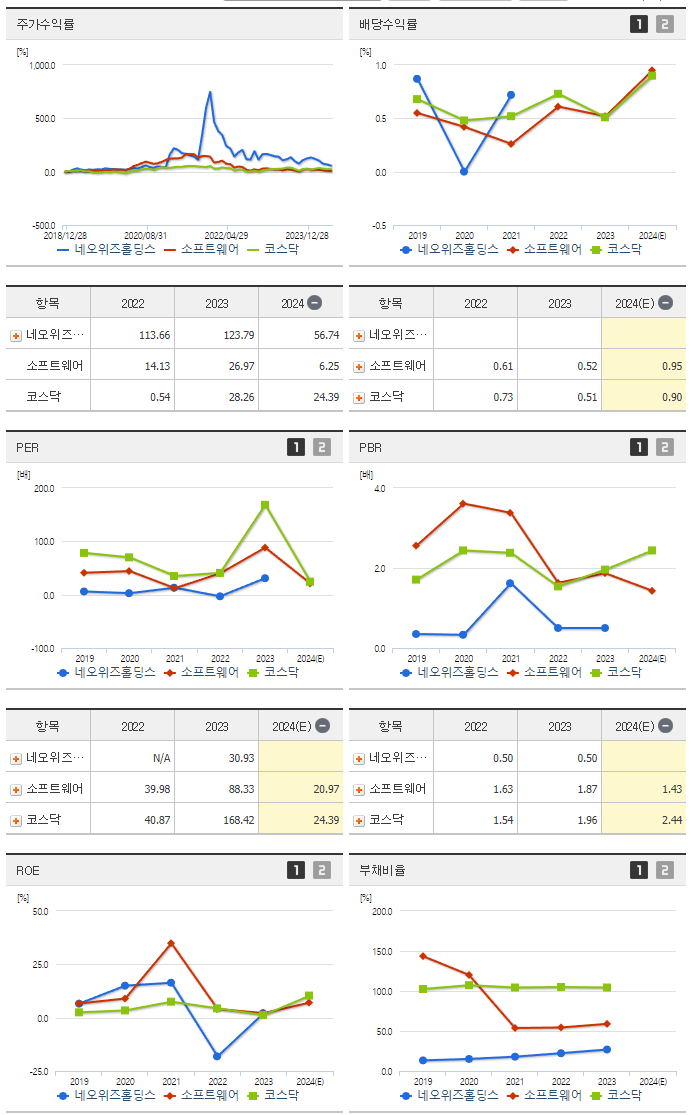 네오위즈홀딩스_섹터분석