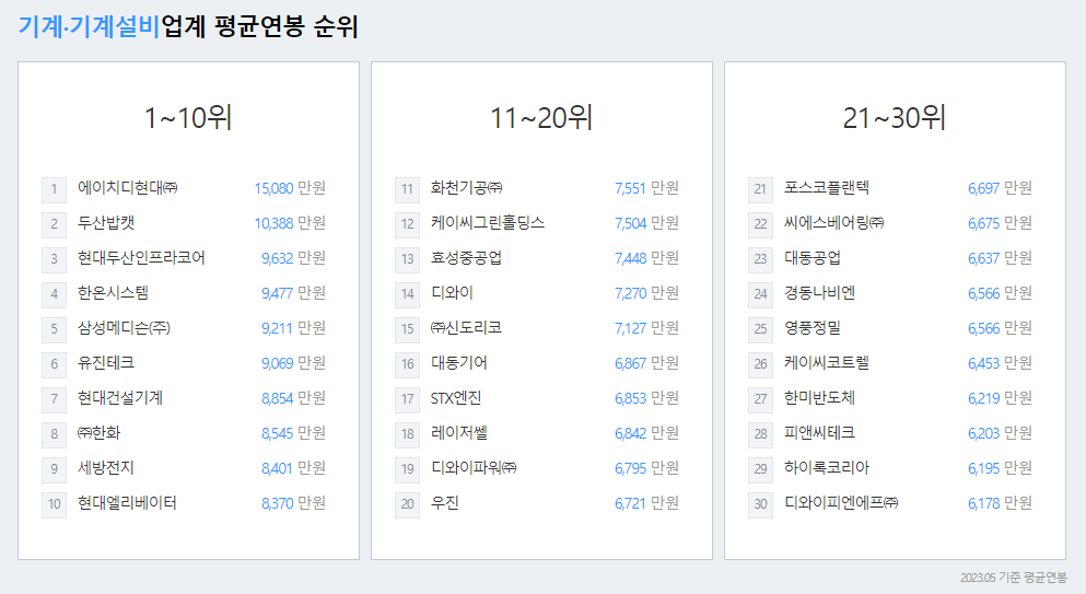stx 엔진-연봉-합격자 스펙-신입초봉-외국어능력