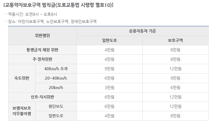 경찰청 교통민원24 이파인에서 과태료 조회하는 화면