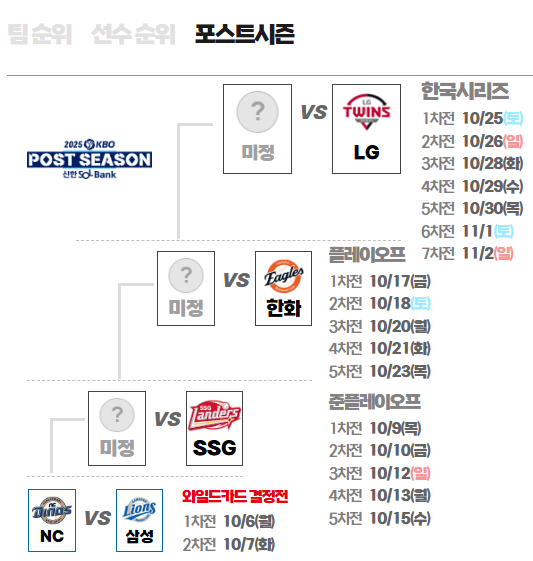 2025년 KBO프로야구 포스트시즌 티켓 예매