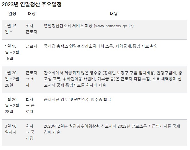 2023년 연말정산 주요일정
