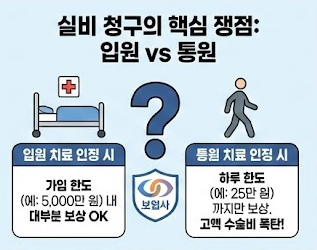 백내장 수술 실비 보험