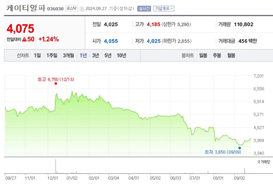 KT AI 관련주