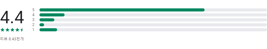 코미코 웹툰&웹소설 앱, 인생 웹툰과 소설을 만나다