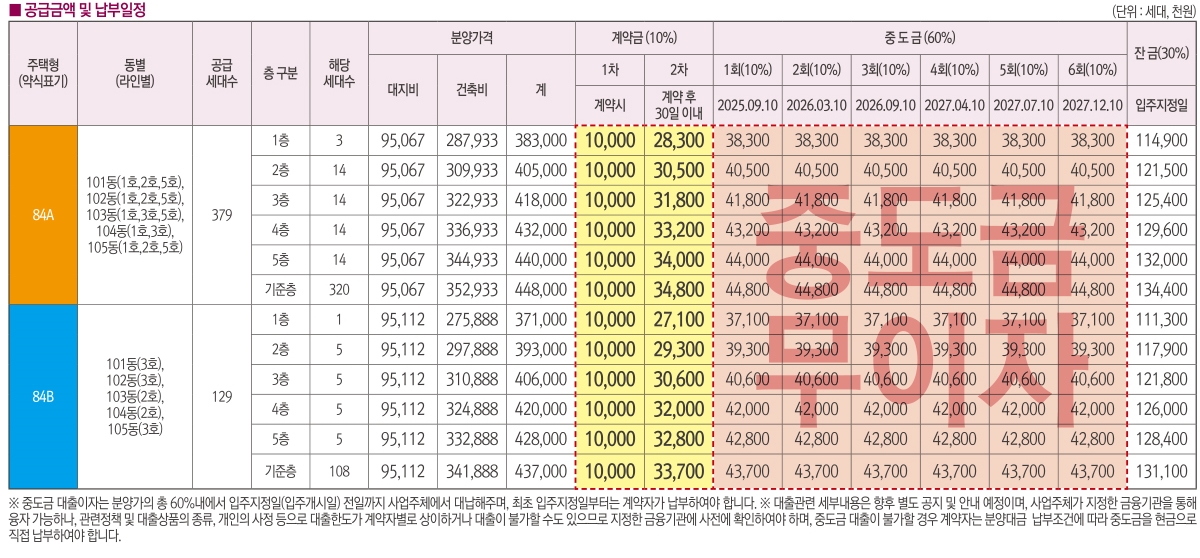 원주역중흥S클래스-5