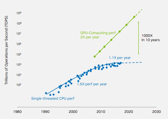 CPU와-GPU의-연산-처리속도-차이를-보여주는-그림