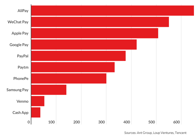 모바일 결제 앱 사용자 수