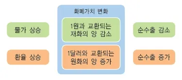 2025년 물가상승률