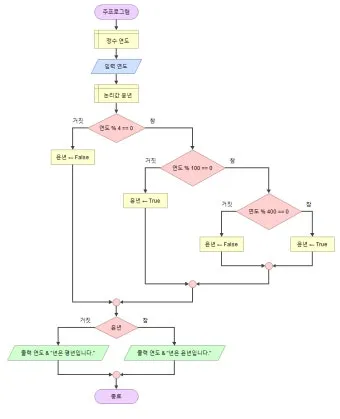 윤년은 언제인지와 계산 방법_7