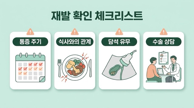 담낭염 반복 통증 담석 담낭절제술 식습관 확인
