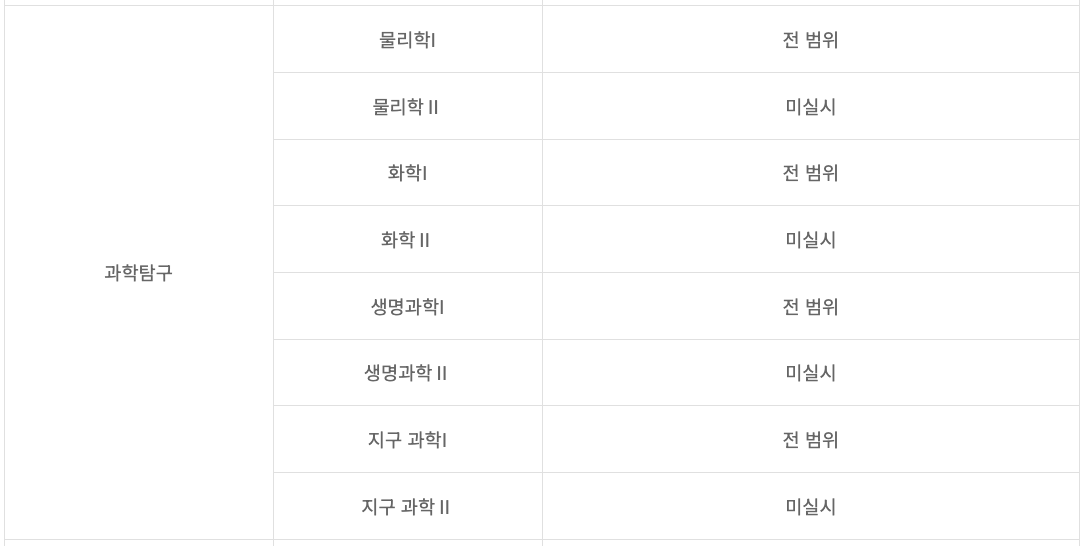 2024년 3월 고3 모의고사 출제범위