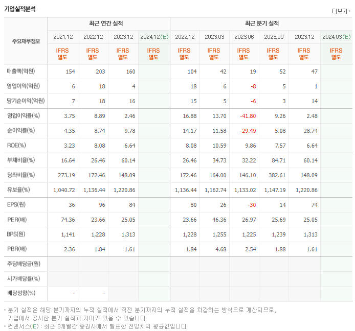 윈텍_실적
