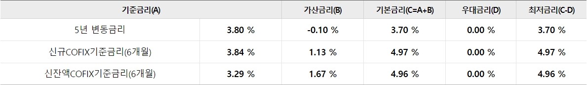 우리 WON 주택대출(갈아타기)